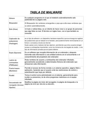 Tabla malware (mejorada)