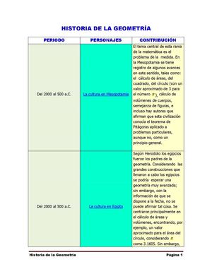 LECTURA HITORIA GEMOMETRIA - ENSAYO