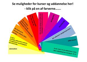 Vifte med muligheder