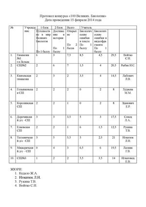 Протокол конкурса "100 Великих. Биология"