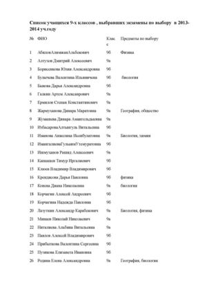 Список учащихся 9-х классов 2013-2014 г.