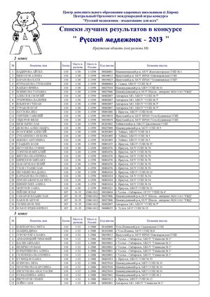 Конкурс "Русский медвежонок-2013" - Лучшие результаты
