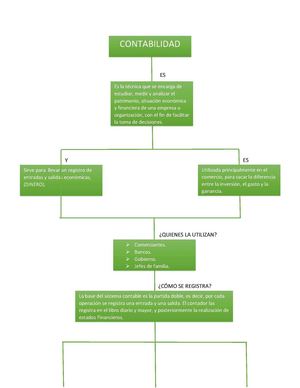MAPA CONCEPTUAL- JUAN M.ROLDAN.  MIGUEL A. BECERRIL