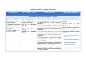 Cuadro K.W.L.H LA QUINTA DISCIPLINA 