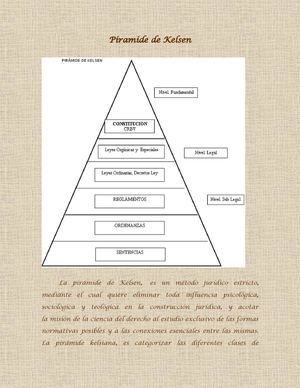Pirámide de Kelsen