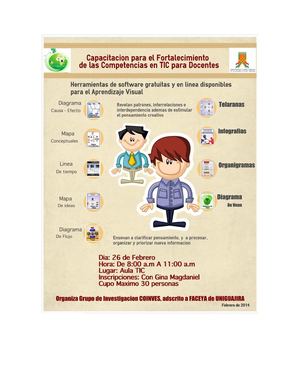 Herramientas de Software para Aprendizaje Visual