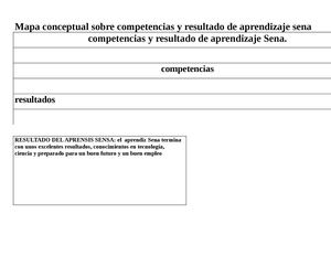 mapa conceptual competencias y resultados de aprendisaje