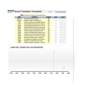 linea de tiempo de los deportes y la educación física