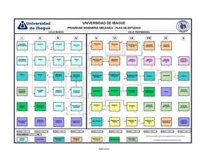 Plan de Estudios de Ingeniería Mecánica Universidad de Ibagué