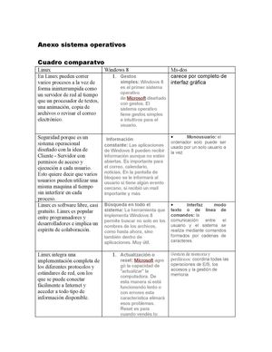 anexo sistemas operativos
