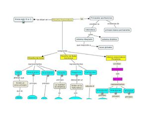 MAPAS CONCEPTUALES DE FILOSOFOS