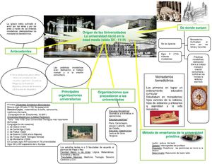 Origen de la Universidades en Europa América y Venezuela