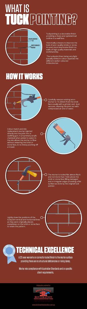 What is Tuckpointing?