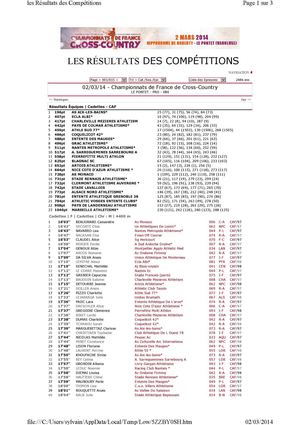 resultats france cross au pontet 2mars14