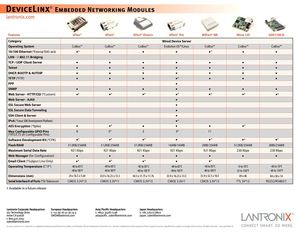 lantronix