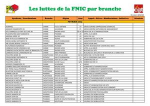 TABLEAU DES LUTTES AU 26 FEVRIER 2014