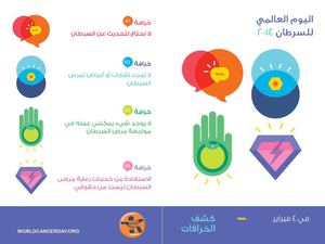 كشف الخرافات لليوم العالمي للسرطان لعام 2014م