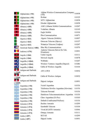 Price List and Coverage 