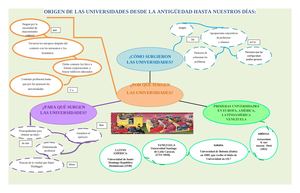 ORIGEN DE LAS UNIVERSIDADES 