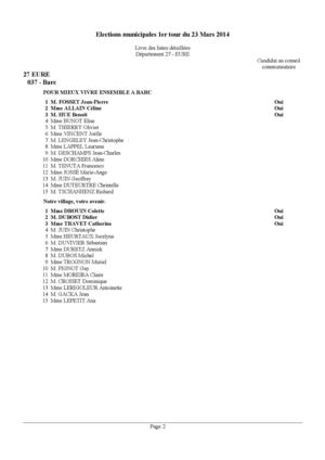 Listes des communes de plus de 1000 habitants dans l'Eure