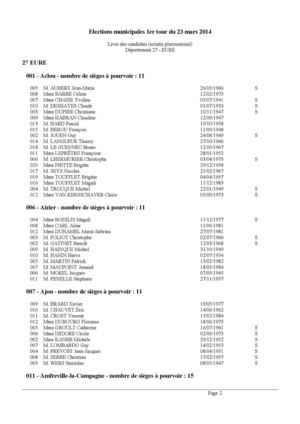 Les listes des communes de moins de 1000 habitants dans l'Eure