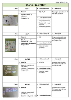 TREBALLEM DINÀMICAMENT PROJECTE