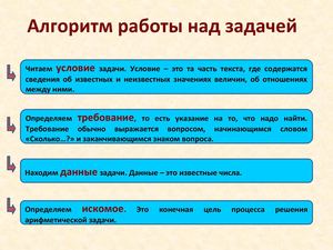 Алгоритм работы над задачей