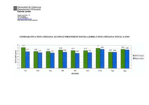Gràfica Escola Jorba ESO