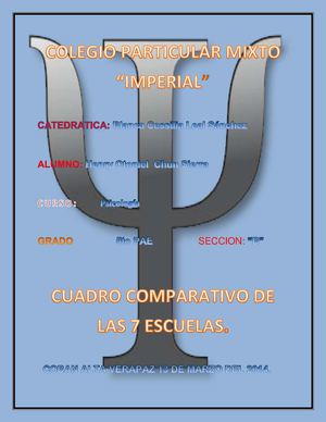 las escuelas psicologicas.. 7 escuelas.