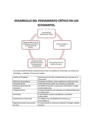 habilidades del pensamiento