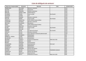 Liste des délégués de secteurs