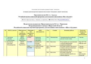 достигнутые результаты но научно-исслед.д-ти