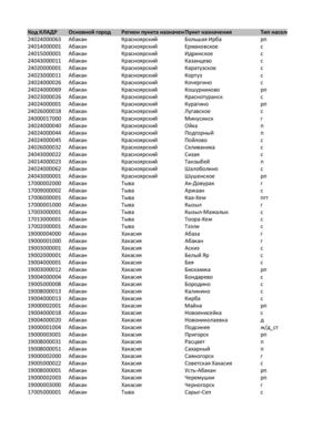 Города доставки