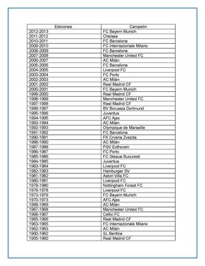 Campeones de la UEFA Champions League