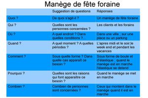 Technologie maquette