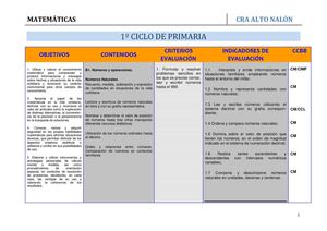 Currículo matemáticas primaria.
