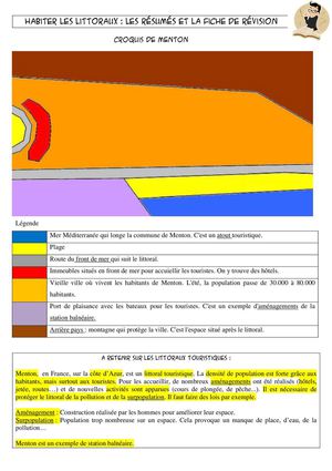 Résumés et fiche de révision