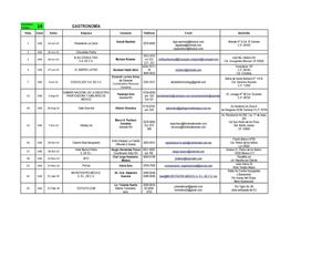 EMPRESAS CON CONVENIO PARA REALIZAR PRÁCTICAS ACADÉMICAS