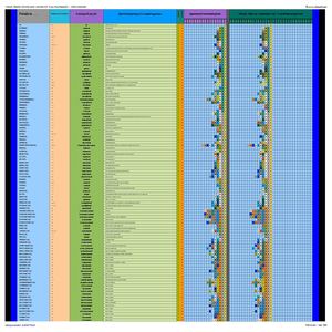 : Segmento ; Al : Tabla de la Matriz Lexical Del Castellano :