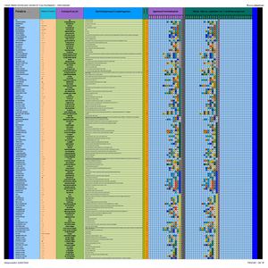 : Segmento ; As : Tabla de la Matriz Lexical Del Castellano :