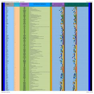 : Segmento ; In : Tabla de la Matriz Lexical Del Castellano :