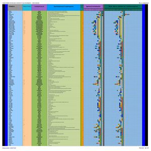 : Segmento ; B_ : Tabla de la Matriz Lexical Del Castellano :