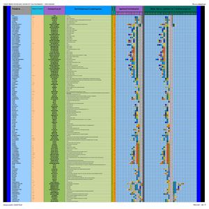 : Segmento ; F_ : Tabla de la Matriz Lexical Del Castellano :