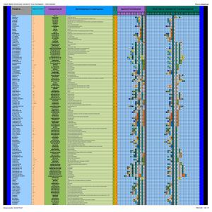 : Segmento ; Gr : Tabla de la Matriz Lexical Del Castellano :
