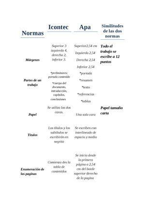 normas icontec y apa 