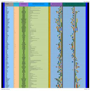 : Segmento ; Se : Tabla de la Matriz Lexical Del Castellano :