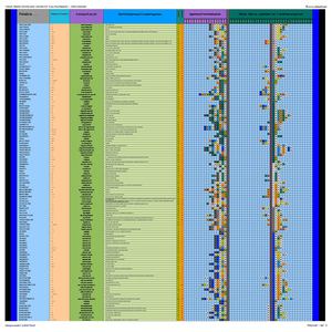 : Segmento ; Va : Tabla de la Matriz Lexical Del Castellano :