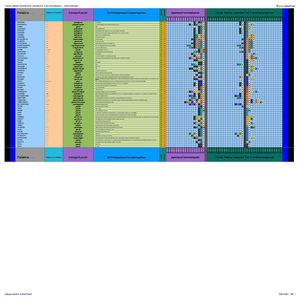 : Segmento ; Ya : Tabla de la Matriz Lexical Del Castellano :