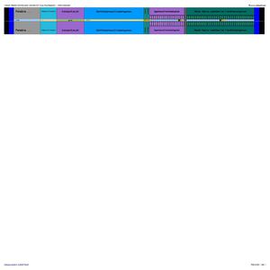 : Segmento ; Yi : Tabla de la Matriz Lexical Del Castellano :