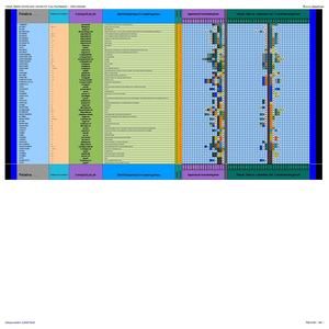 : Segmento ; Yu : Tabla de la Matriz Lexical Del Castellano :
